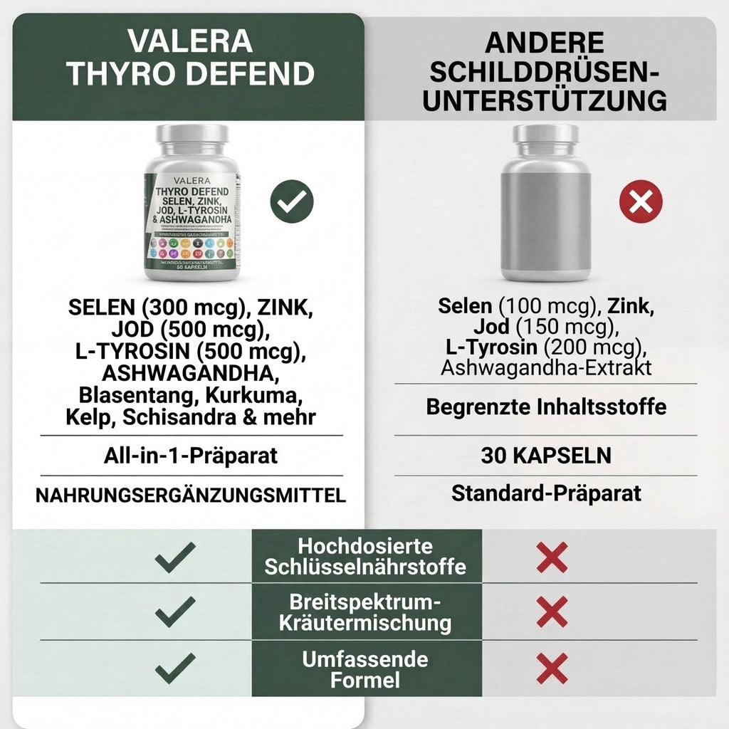 Schilddrüsen Vitalstoff Formel