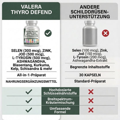 Schilddrüsen Vitalstoff Formel